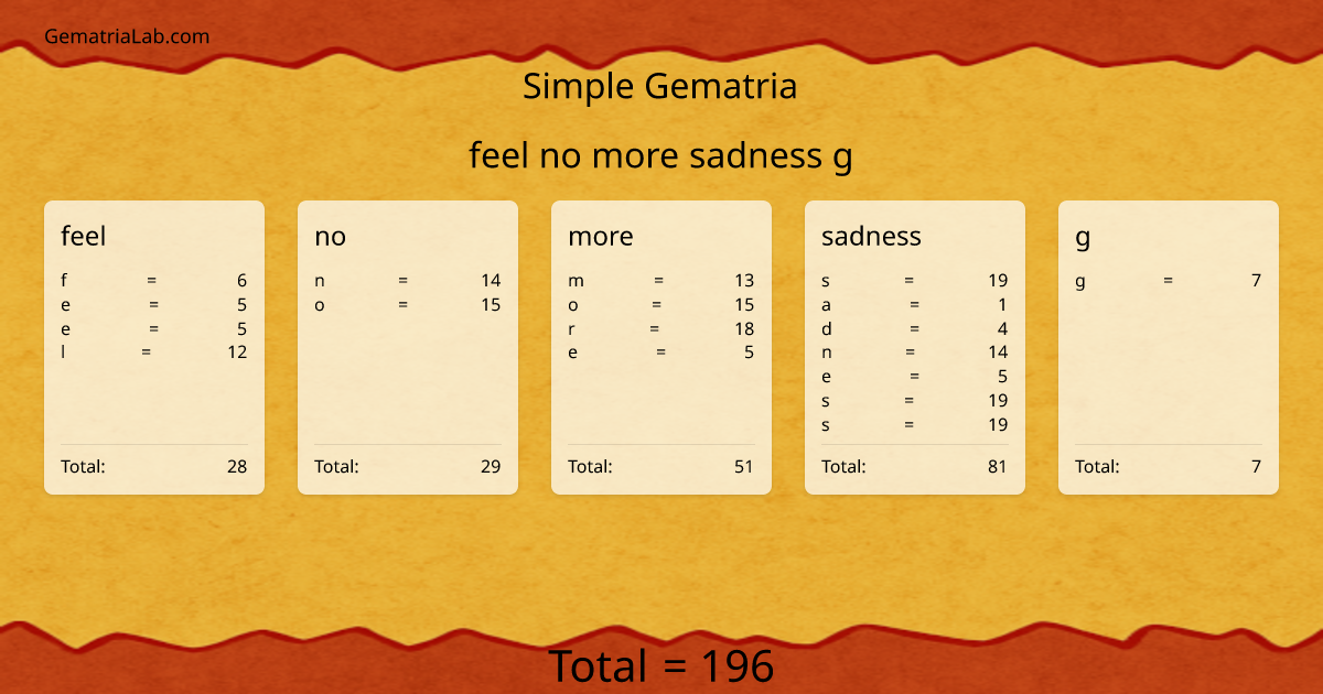 feel no more sadness g in simple Gematria